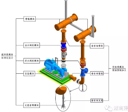 模块化的二次拆分示例.png