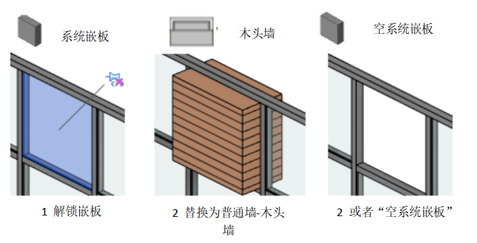 腿腿教学网-18步让你透彻了解Revit幕墙功能（下）